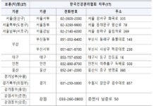보훈가족 무료 건강검진…이달 1일부터 신청 접수
